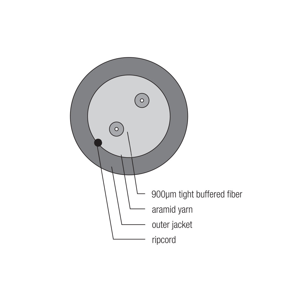 OM1 Multimode 62.5 Micron Indoor/Outdoor AFL (Corning InfiniCor) - OFNR Riser Fiber Bulk Cable (per meter)