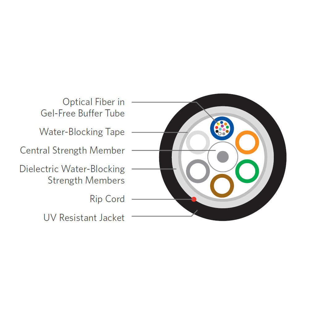 OS2 Singlemode Loose Tube Outdoor Duct/Lashed Aerial Dri-Lite Fiber Bulk Cable (per meter) - 12-strand