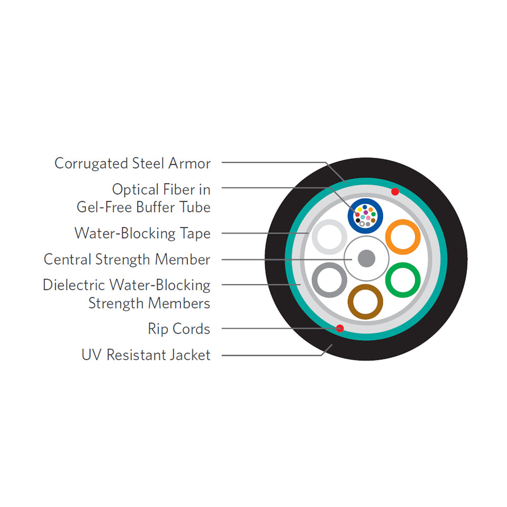 OM3 Multimode Loose Tube Outdoor Direct Burial Dri-Lite Armoured Fiber Bulk Cable (per meter) - 12-strand