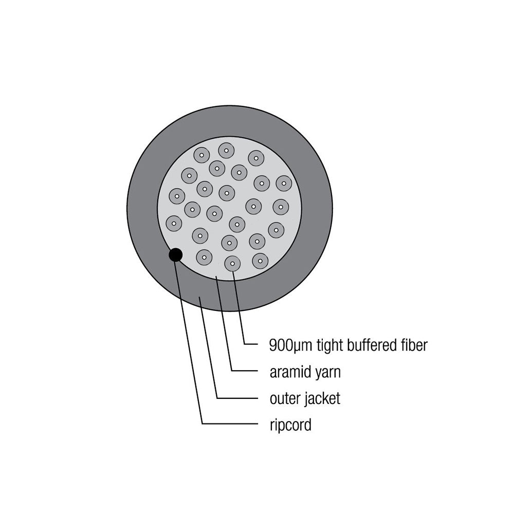 OS2 Singlemode 9 Micron Indoor/Outdoor AFL (Corning SMF-28 Ultra) - OFNR Riser Fiber Bulk Cable (per meter) - 24-strand