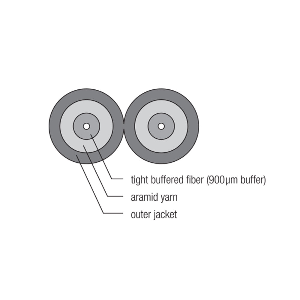 OM3 Multimode 50 Micron AFL (Corning) Duplex Zip Cord - 2mm Jacket - OFNP Plenum Fiber Bulk Cable (per meter) - 2-strand