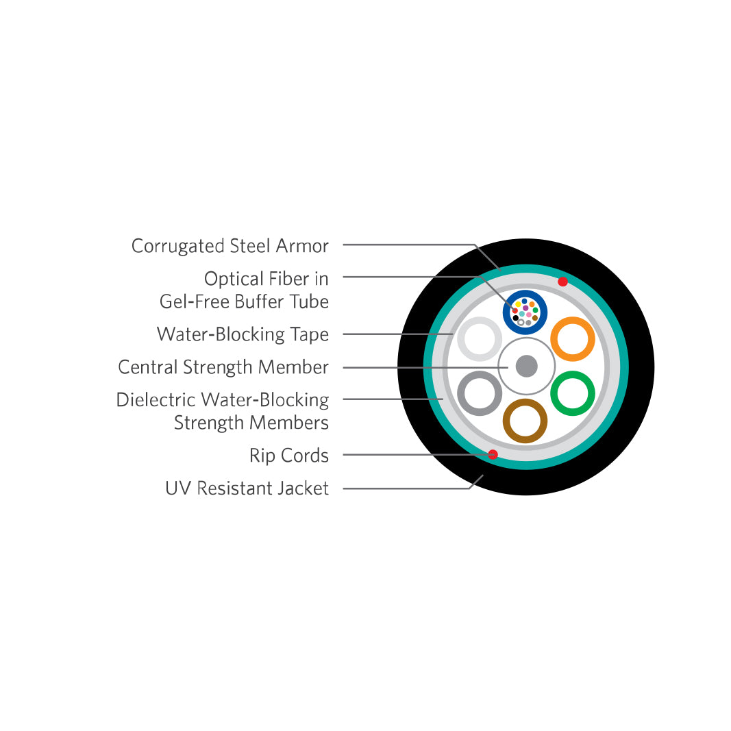 OS2 Singlemode Loose Tube Outdoor Direct Burial  Dri-Lite Armoured Fiber Bulk Cable (per meter) - Black