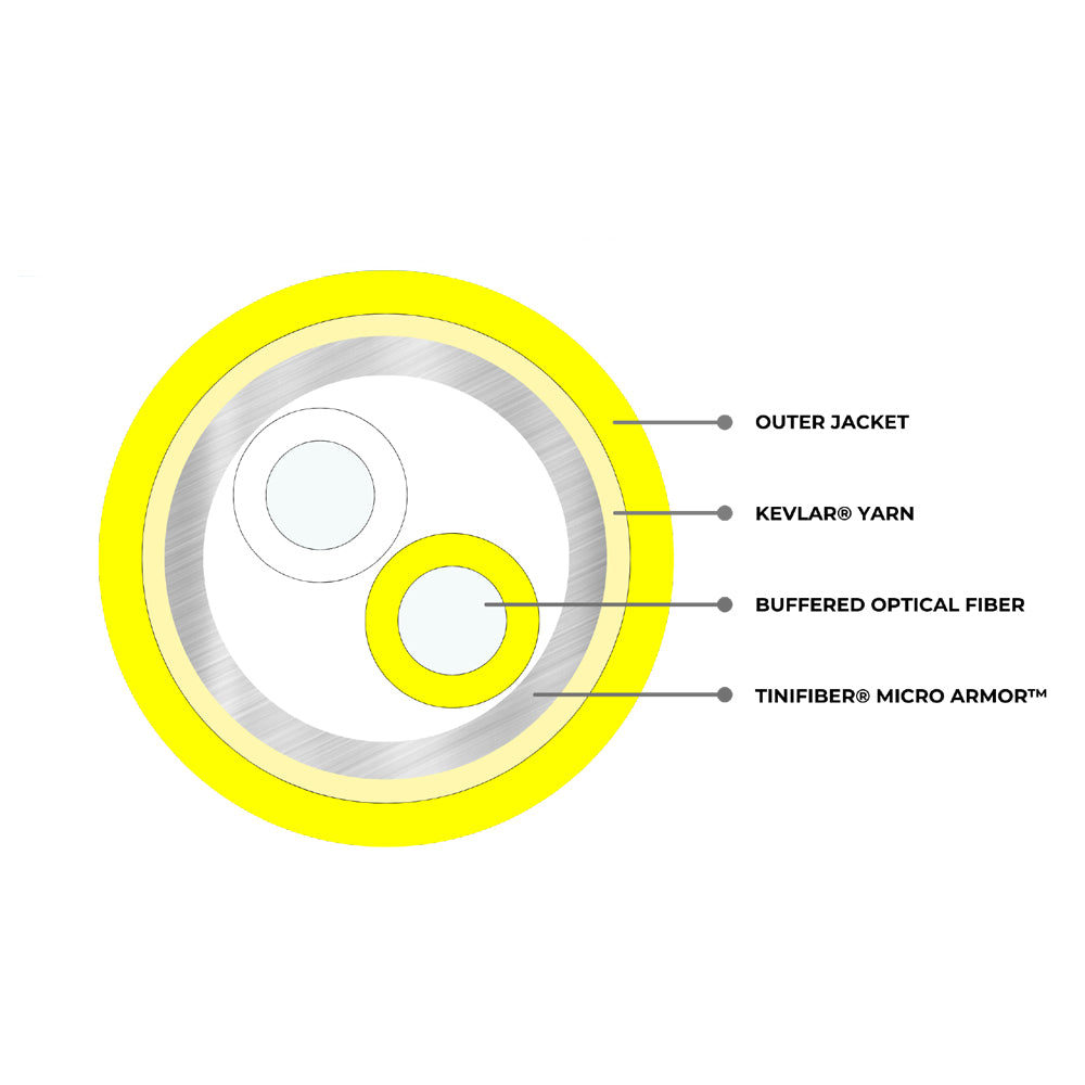 OS2 Singlemode MicroArmor ( Corning ClearCurve LBL) - OFCP Plenum Fiber Bulk Cable (per meter) - 2-strand