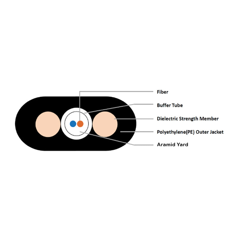 OS2 Singlemode 9 Micron Outdoor Dielectric Dry Flat Drop Fiber Bulk Ca