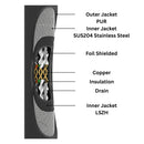 Steel Armored Outdoor Heavy Duty High Flex RJ45 CAT6A Shielded Ethernet Cable