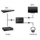 Video Converter - Composite/S-Video + Audio to HDMI