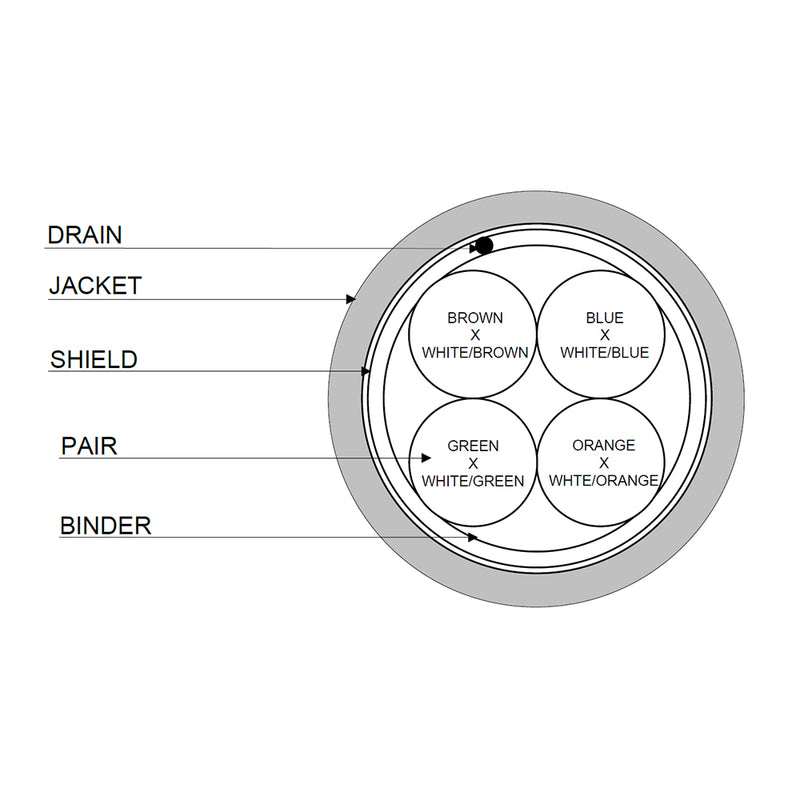 CAT5E HiFlex Rugged 4 Pair 26AWG FTP Shielded Stranded Black Cable
