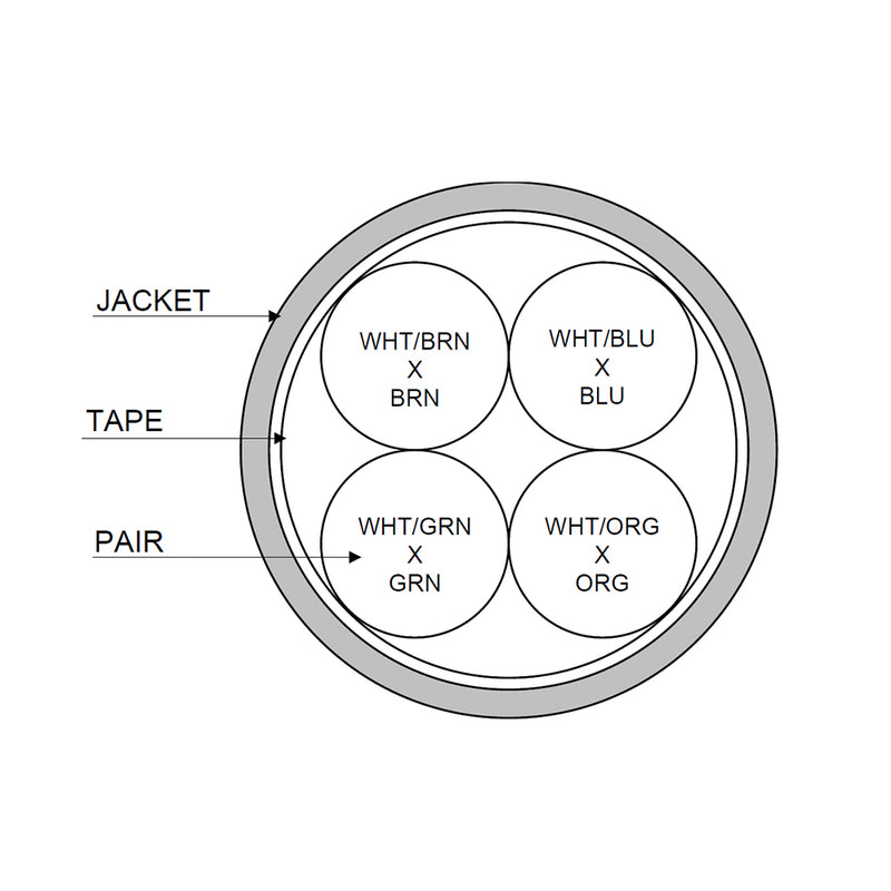 CAT5E HiFlex Rugged 4 Pair 24AWG UTP Stranded Black Cable Pur Jacke