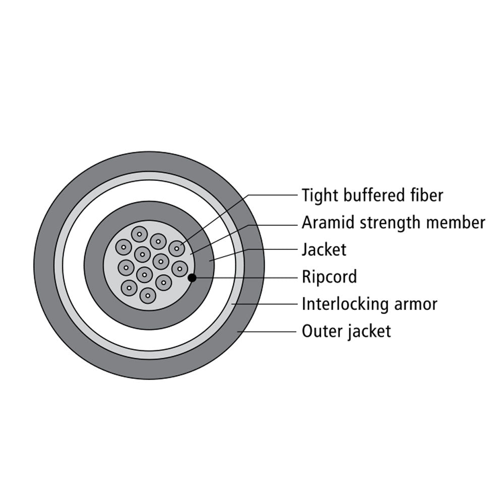 OM4 Multimode 50 Micron Armored (Corning ClearCurve) - OFCP Plenum Fiber Bulk Cable (per meter)