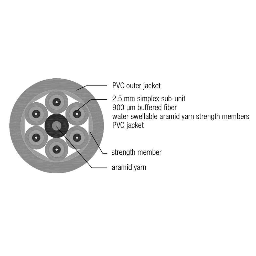 OM2 Multimode 50 Micron Indoor/Outdoor Ruggedized Breakout AFL (Corning ClearCurve) - OFNR Riser Fiber Bulk Cable (per meter) - 6-strand