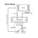 4 Port Active IR Kit (expandable to 8-port) with Power Supply